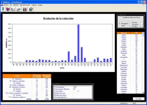 Elaboración de estadísticas de tu colección (Autor: Manuel Mesa)