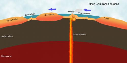 Tomado de: https://naturalmenteciencias.wordpress.com/tag/expansion-oceanica/ (Autor: Antonio P. López)