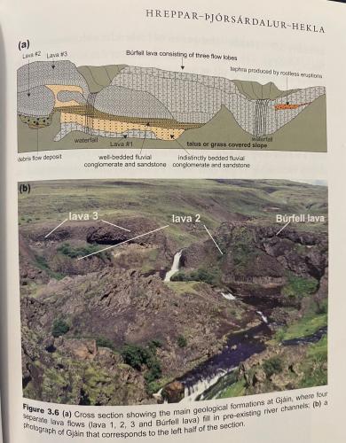 Corte geológico explicado de Gjáin (Autor: Antonio Rodríguez)