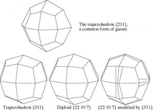 Esquema dibujado por Pete Richards y tomado de http://www.mineral-forum.com/message-board/viewtopic.php?t=1071 (Autor: Antonio Alcaide)