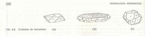 Esquema de los tres hábitos comentados del hematites, tomado del Manual de Mineralogía de Dana, Hurlbut y Klein, tercera edición, 1985 (19ª edición americana), pág. 288. No anoto los índices de Miller salvo de la cara c (0001), porque no sé como solucionar el problema de las rayas para indicar cortes en la parte negativa de los ejes. (Autor: Antonio Alcaide)