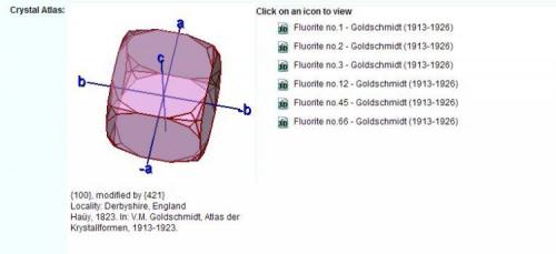 Esquema tomado de Mindat http://www.mindat.org/min-1576.html Animación en 3D de Goldschmidt (Autor: Antonio Alcaide)