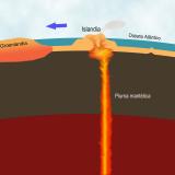 Tomado de: https://naturalmenteciencias.wordpress.com/tag/expansion-oceanica/ (Autor: Antonio P. López)