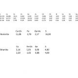 Renierita con Briartita<br /><br />6,7 x 6,2 x 3,5 cm.  286.6 g.<br /> (Autor: J. G. Alcolea)