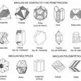 Algunas leyes de macla por especies minerales (Autor: Antonio Alcaide)