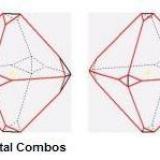 Esquema de la combinación de piritoedro y octaedro con octaedro dominante tomado de "Crystal Combinations in the Isometric System" de Dean Lagerwall en http://www.mindat.org/article.php/1140/Crystal+Combinations+in+the+Isometric+System  El cristal de la pieza corresponde aproximadamente al primer dibujo de la izquierda. (Autor: Antonio Alcaide)