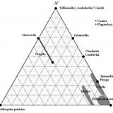 Figura 3: Diagrama A’KF (adaptado de Nelson y de Bastida, op. cit.). (Autor: prcantos)